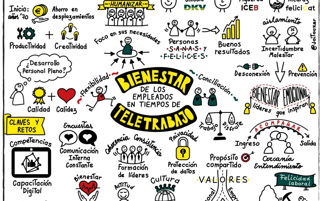 El registro visual de los eventos, clave para su mayor efectividad y visibilidad