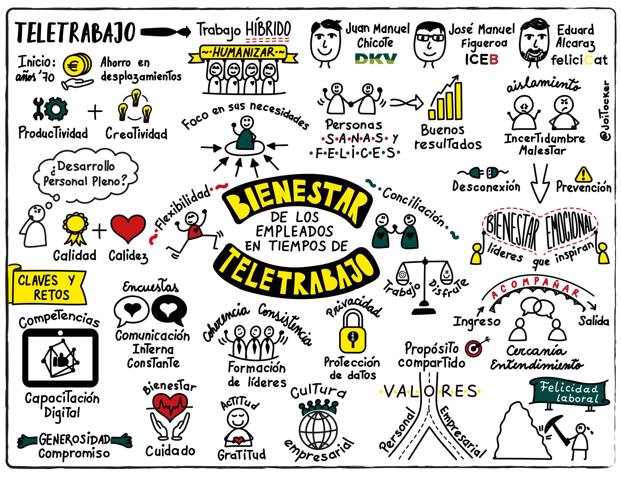   Visual Thinking asincrónico realizado por Joi Tocker  