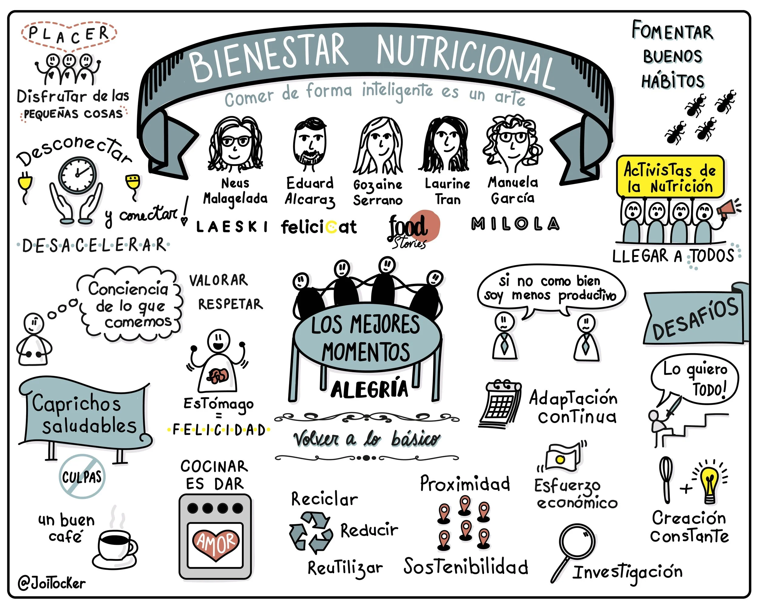   Registro Visual realizado por Johanna Tocker  